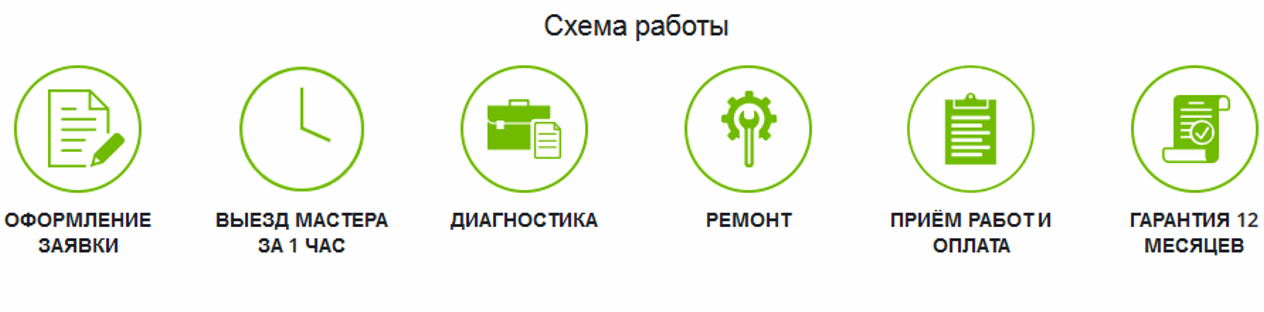 Схема работы компании Lighting Сервис